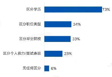 2023年四川統(tǒng)招專(zhuān)升本怎么考？