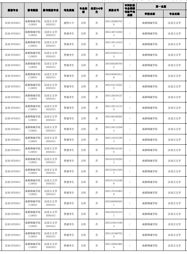 四川省眉山職業(yè)技術(shù)學(xué)院可以統(tǒng)招專升本嗎？(圖2)