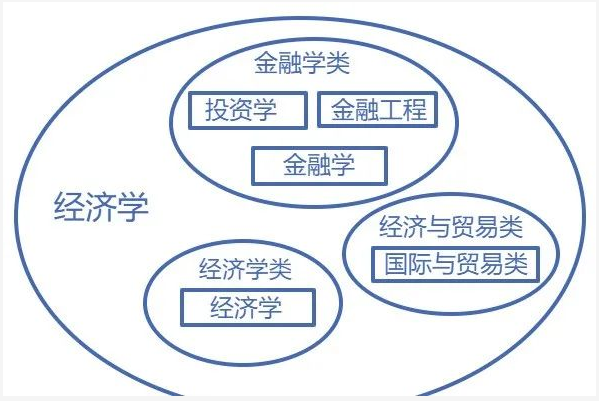 廣東專升本專業(yè)、學(xué)科門類、專業(yè)類別