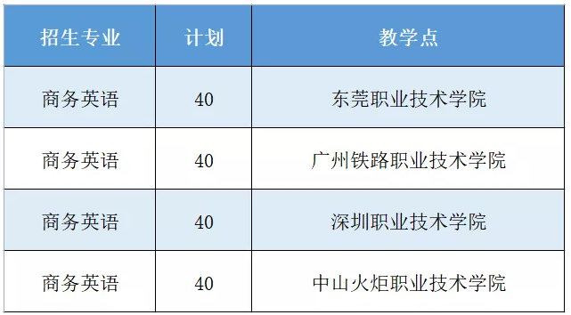 韶關(guān)學(xué)院專(zhuān)升本教學(xué)地點(diǎn) 韶關(guān)學(xué)院專(zhuān)升本教學(xué)地點(diǎn)