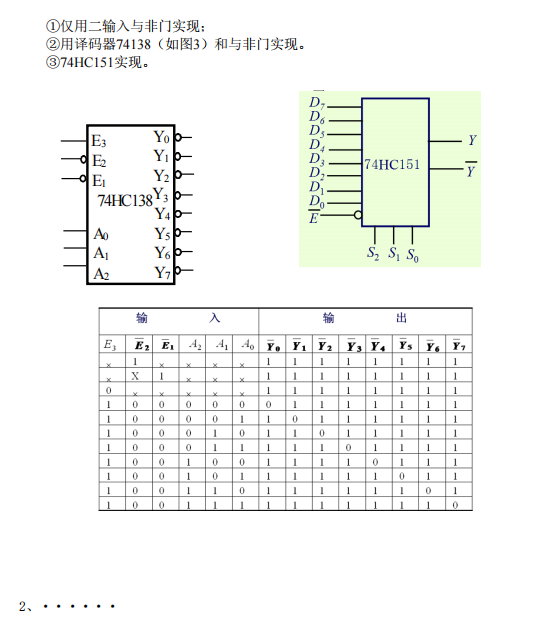 懷化學(xué)院2022年專(zhuān)升本數(shù)字電子技術(shù)模擬試卷 懷化學(xué)院2022年專(zhuān)升本數(shù)字電子技術(shù)模擬試卷