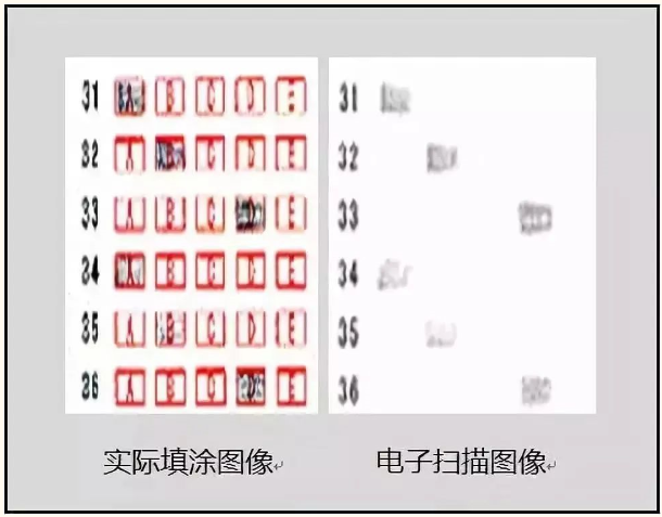 專(zhuān)升本考試答題中常見(jiàn)的錯(cuò)誤及應(yīng)對(duì)措施 專(zhuān)升本考試答題中常見(jiàn)的錯(cuò)誤及應(yīng)對(duì)措施