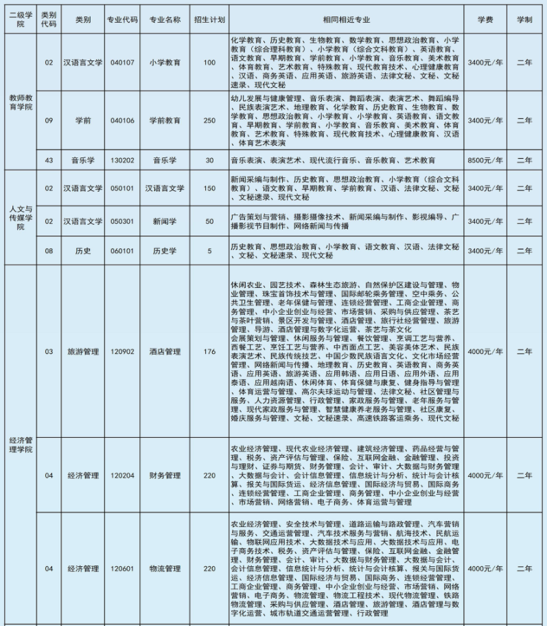 2022年文山學(xué)院專(zhuān)升本招生計(jì)劃 2022年文山學(xué)院專(zhuān)升本招生計(jì)劃