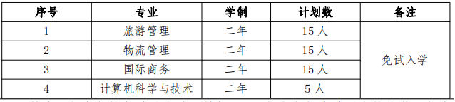 上海師范大學(xué)天華學(xué)院退役大學(xué)生士兵專(zhuān)升本招生計(jì)劃2022