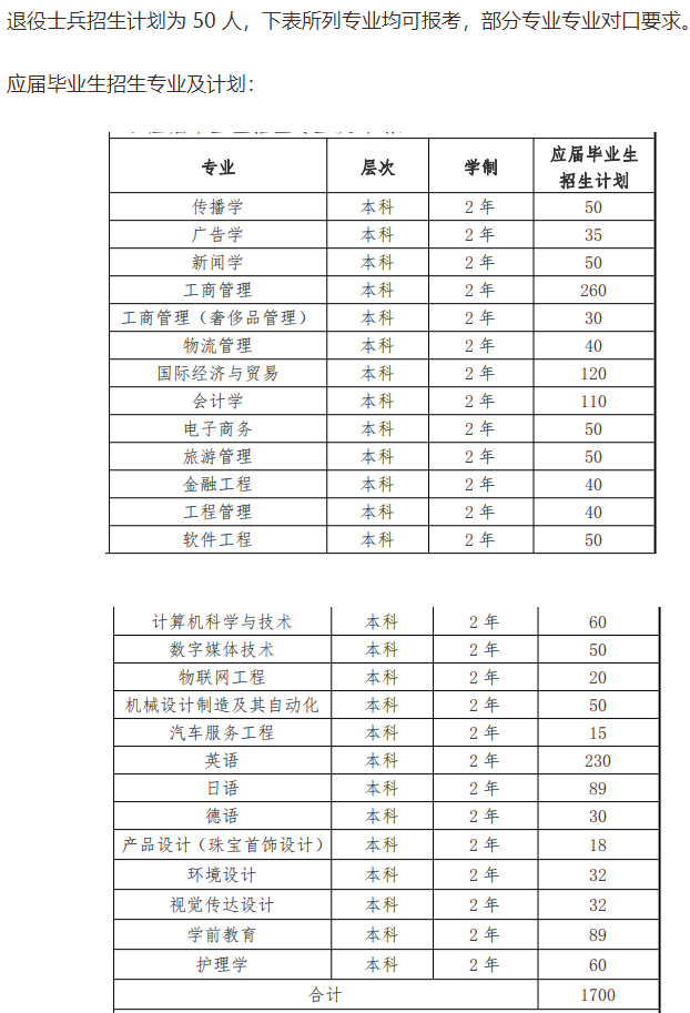 上海建橋?qū)W院退役大學(xué)生士兵專(zhuān)升本招生計(jì)劃2022