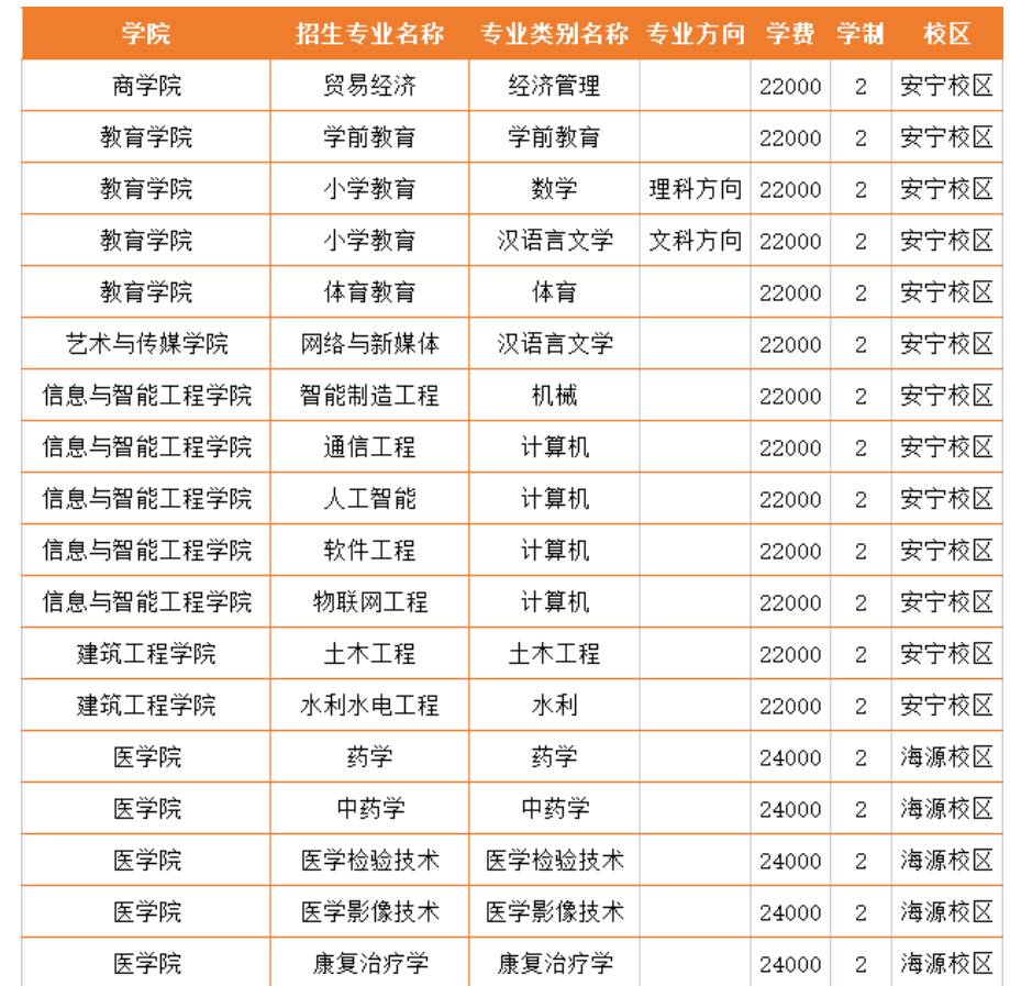2023年云南經濟管理學院專升本各專業(yè)及就讀校區(qū)