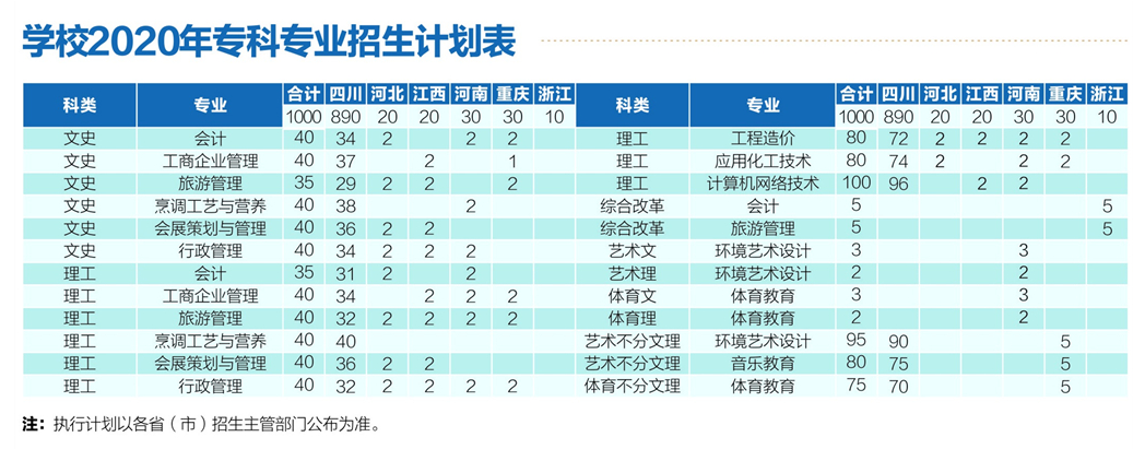 四川輕化工大學(xué)應(yīng)用技術(shù)學(xué)院2020年?？茖I(yè)招生計(jì)劃