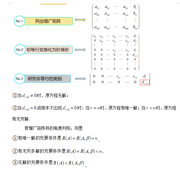 線(xiàn)性方程組解的判別