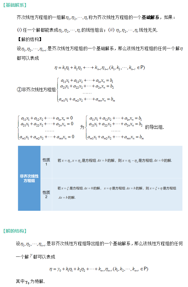 (2)線(xiàn)性方程組的解結(jié)構(gòu)