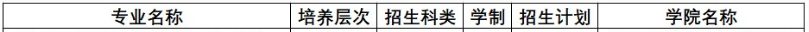 黃淮學(xué)院2023年?？普猩鷮I(yè)