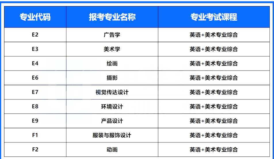 藝術(shù)類(lèi)專(zhuān)升本考什么科目
