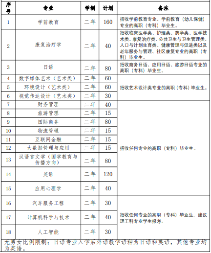 2022 年我?！皩Ｉ尽闭猩鷮I(yè)