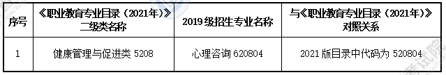 大綱適用?？茖I(yè)