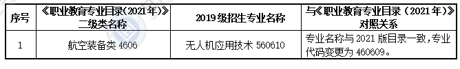 大綱適用?？茖I(yè)