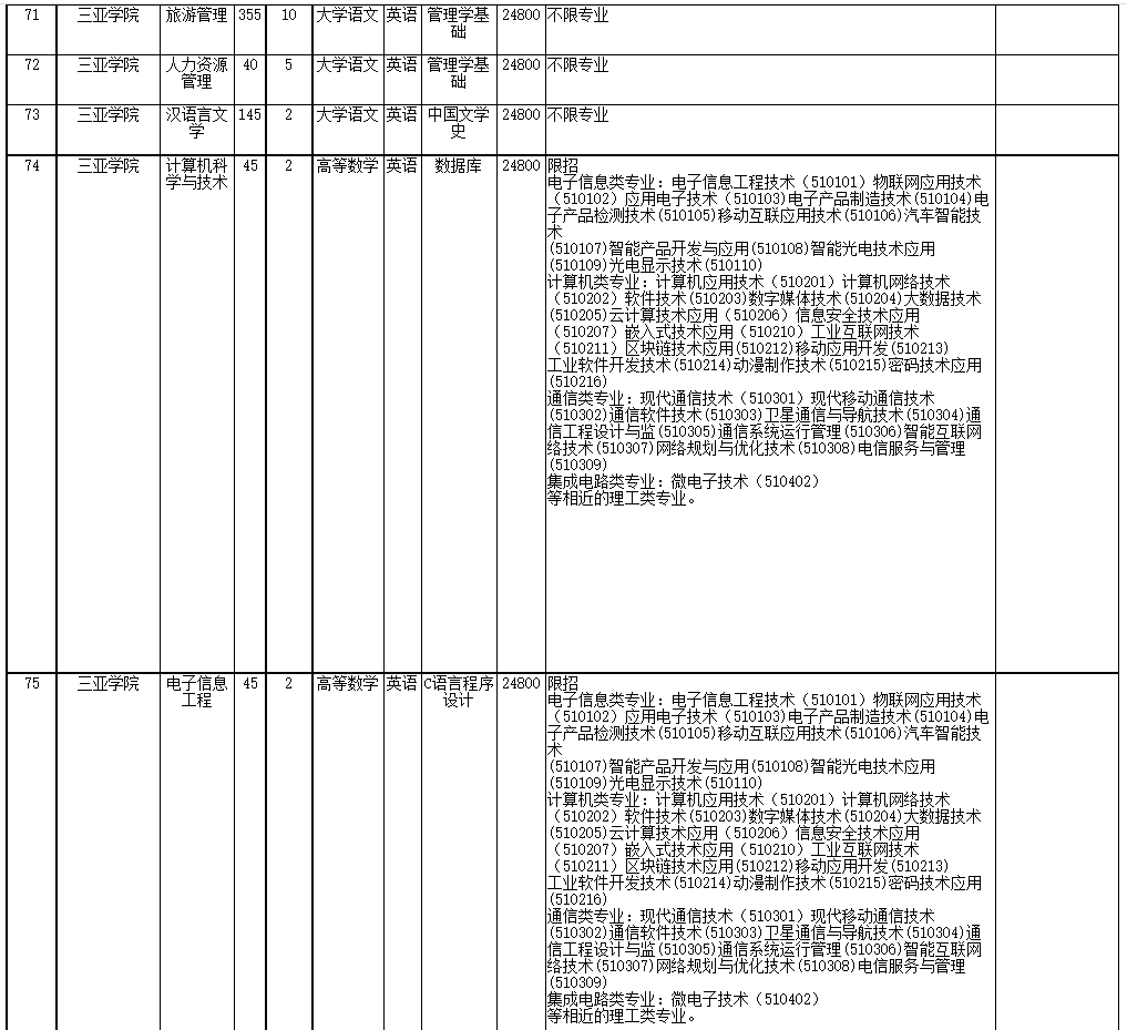 2022年海南省高職(?？?升本科招生院校和專業(yè)