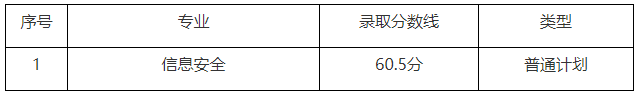 2022年上海電力大學(xué)專(zhuān)升本錄取分?jǐn)?shù)線