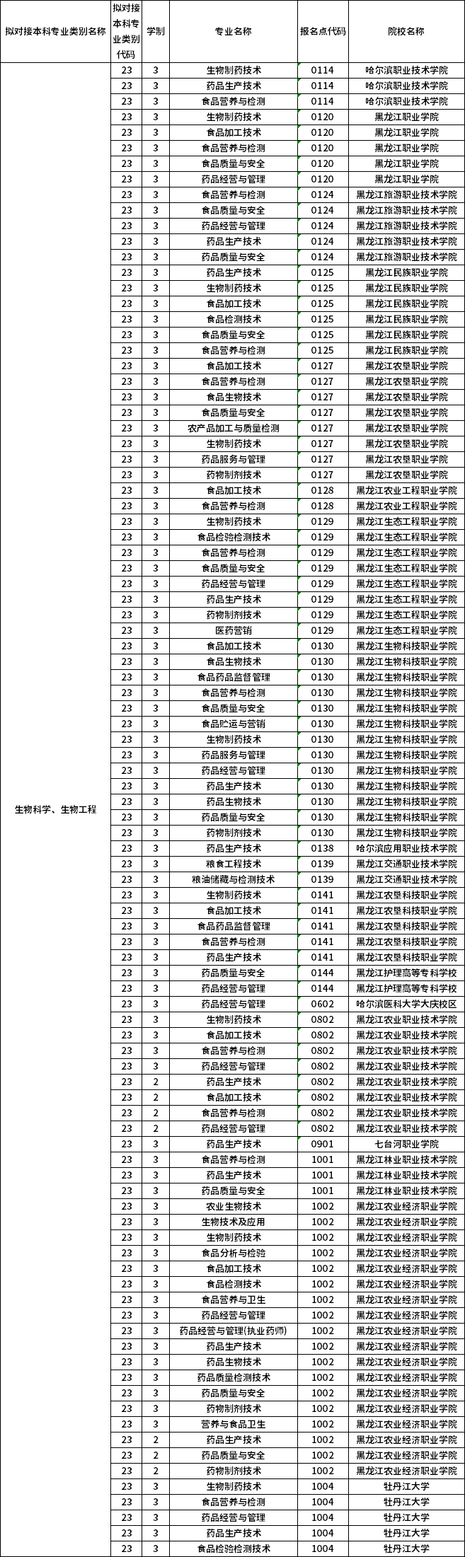 對應(yīng)?？茖I(yè)