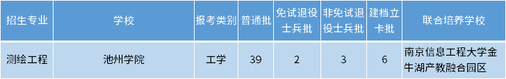 安徽專升本測(cè)繪工程專業(yè)招生學(xué)校