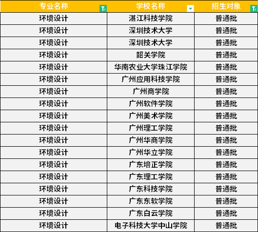 2022年廣東專升本環(huán)境設(shè)計(jì)專業(yè)招生學(xué)校