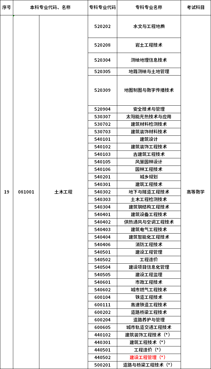 2023年河南專升本最新本?？茖φ毡? /></p>
<p></p>
<p></p>
<div   id=