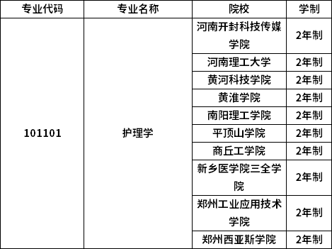 專(zhuān)業(yè)招生院校