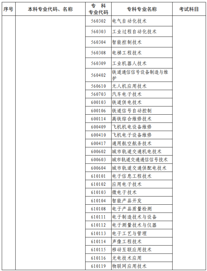 河南2023年專升本本、?？茖I(yè)對照及考試課程一覽表