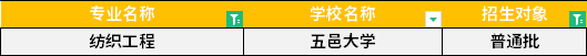 2022年廣東專升本紡織工程專業(yè)招生學校