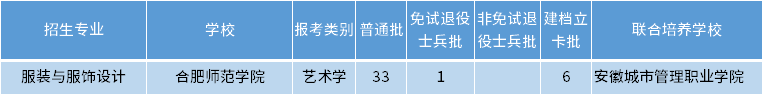安徽專升本服裝與服飾設(shè)計專業(yè)招生學校