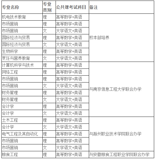 招生專(zhuān)業(yè)及公共課考試要求