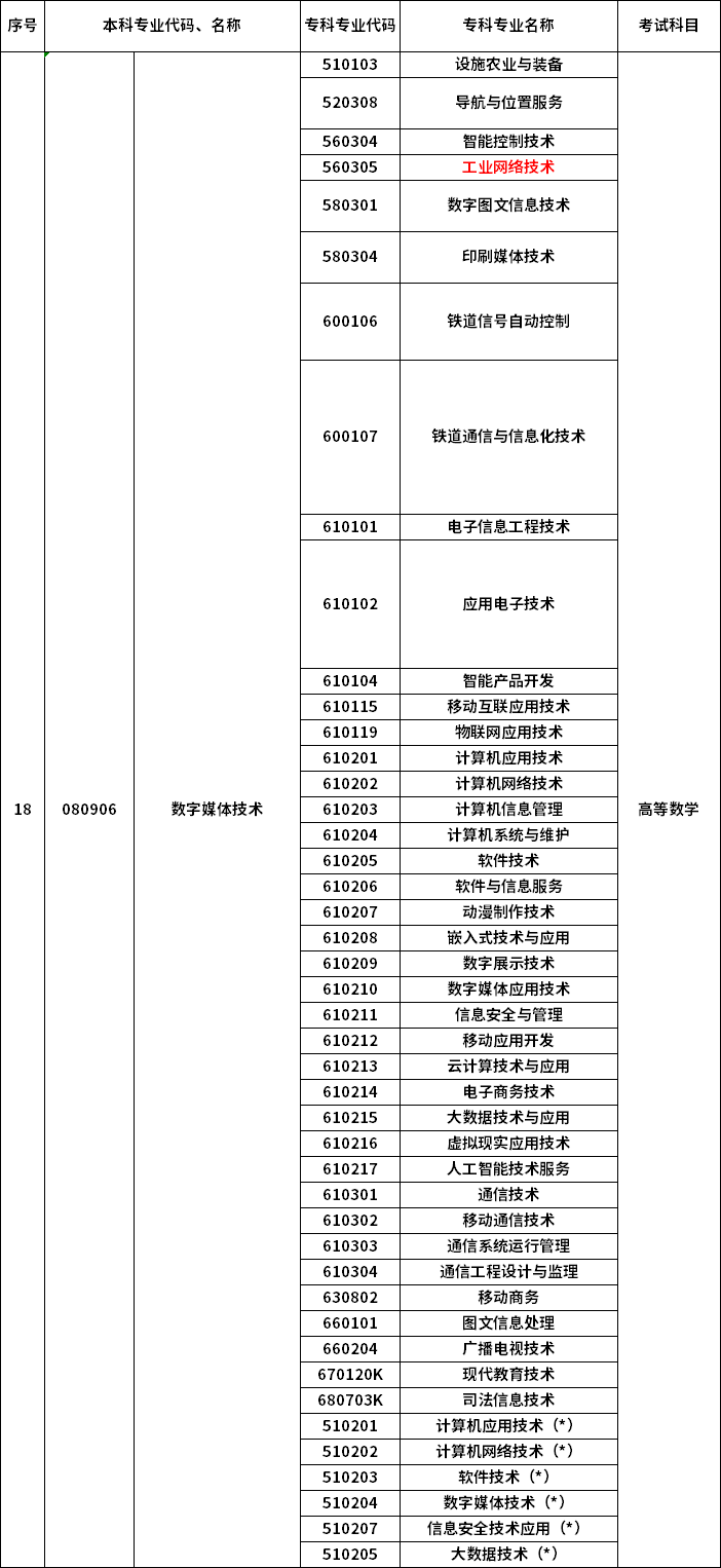 2023年河南專升本最新本?？茖φ毡? /></p>
<p></p>
<p></p>
<div   id=
