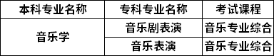 對(duì)照專(zhuān)業(yè)