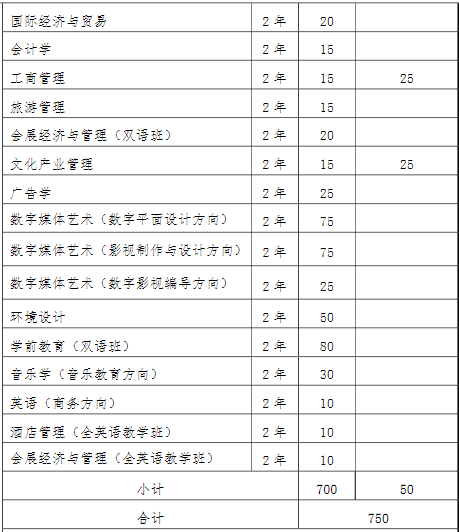 2022年我?！皩Ｉ尽闭猩鷮I(yè)和計(jì)劃