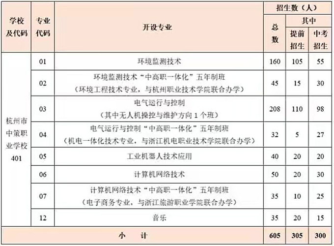 杭州中策職業(yè)技術(shù)學(xué)校專業(yè)有哪些？