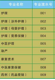 廣東黃埔衛(wèi)生職業(yè)技術(shù)學(xué)校專(zhuān)業(yè)