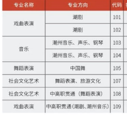 汕頭戲曲學(xué)校招生專(zhuān)業(yè)有哪些