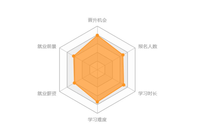 機(jī)械工程類專升本難度大嗎？