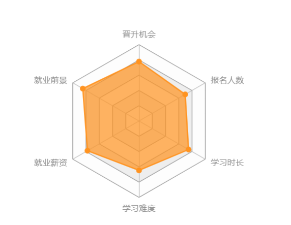 西南大學(xué)網(wǎng)絡(luò)教育怎么樣？