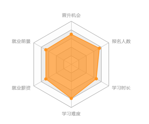 西南大學(xué)網(wǎng)絡(luò)教育怎么樣？