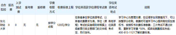 東北財經大學專升本好考嗎？難度如何和多少學費？