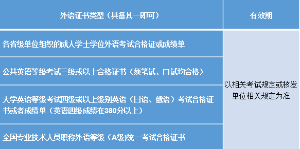 東北財經大學網絡教育專升本畢業(yè)證學位證書的獲取介紹
