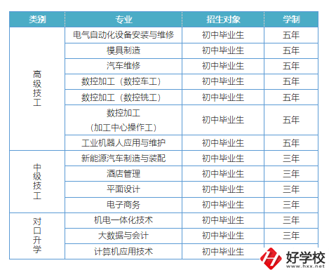 益陽有哪些高級技校？招生專業(yè)有哪些？