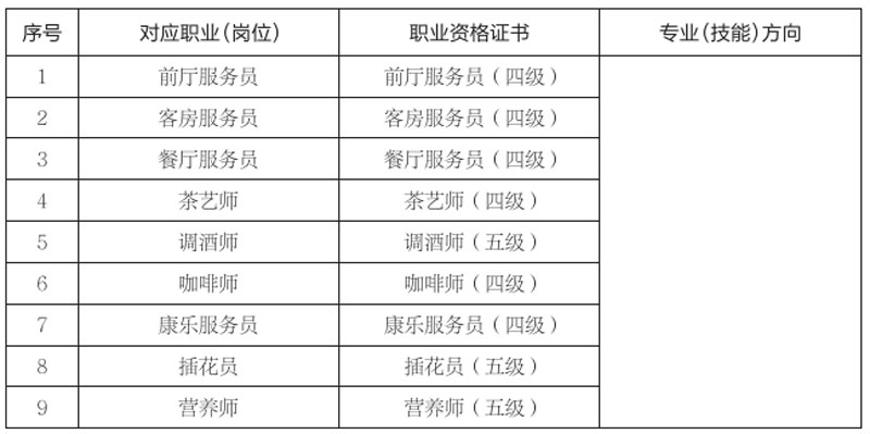 高星級(jí)飯店運(yùn)營(yíng)與管理.jpg
