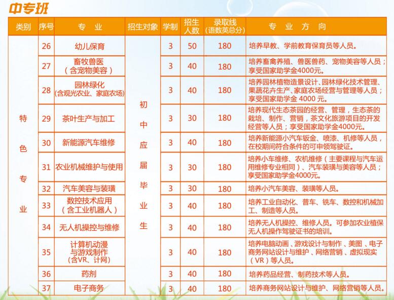 三明農(nóng)業(yè)大學(xué)中專(zhuān)班
