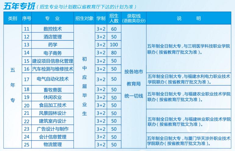 三明農(nóng)業(yè)大學(xué)中專(zhuān)班