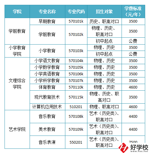 懷化有沒有師范職校？學校如何報考錄??？