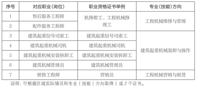 交通工程機械運用與維修.jpg