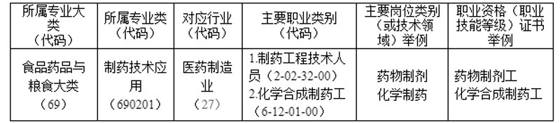 制藥技術(shù)應用專業(yè).jpg