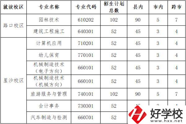長沙縣職業(yè)中專學(xué)校招多少人？外地學(xué)生能報(bào)名嗎？