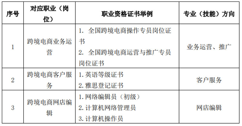 跨境電子商務(wù).jpg