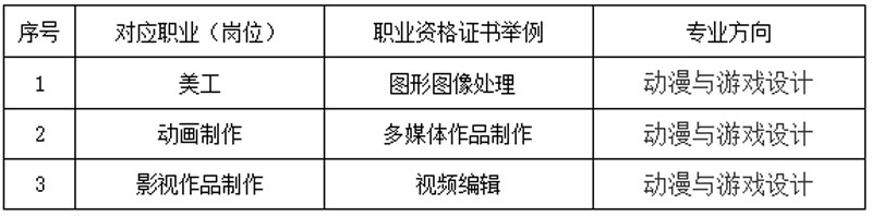 動漫與游戲設(shè)計(jì).jpg